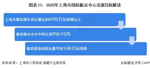 重磅 | 2022年上海市航运服务产业链全景图谱 政策、布局、规划全解析