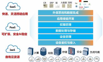 上海联通 装备联网，筑基智能制造，驱动企业管理服务升级